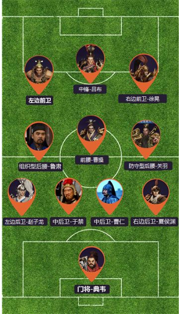 三国武将出征世界杯，这是你想要的阵容吗？（下）