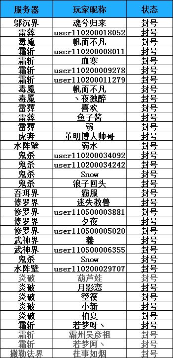 非法账号封停删档公布处，持续更新
