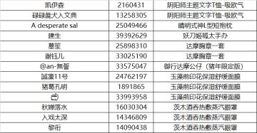 【已开奖】妖相.天狗道C位出道 大堆周边等你来领！