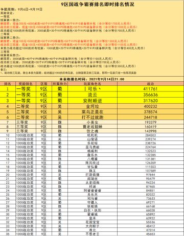 9区 国战现金争霸赛火热进行中（截止到9月14日21:00）