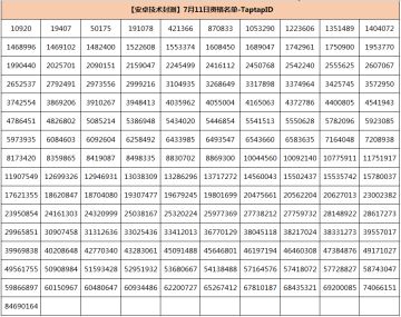 7月11日第二批《小动物之星》技术封测测试资格奉上