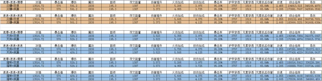 【游仙门】【龙炮游侠】天花板龙炮魂卡分析（修改）截图