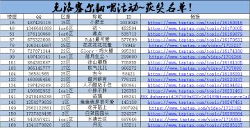 【论坛活动】克洛塞尔翻唱活动~获奖名单！