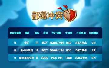 三月建筑科技等级调整深层剖析