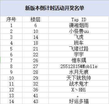 已开奖——【回归里程碑签到有礼！】6666全服30连！