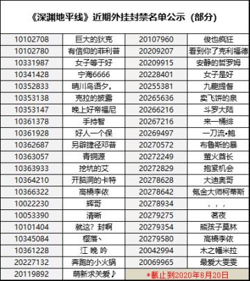 《深渊地平线》8月21日严厉打击外挂公告（部分名单公示）