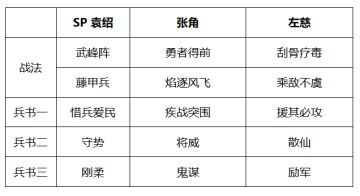 【阵容安利】大贤良师没有太平道法怎么玩？这队勇者武峰盾了解一下！