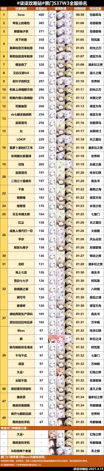 黑门试炼第37赛季第3周全服排行榜