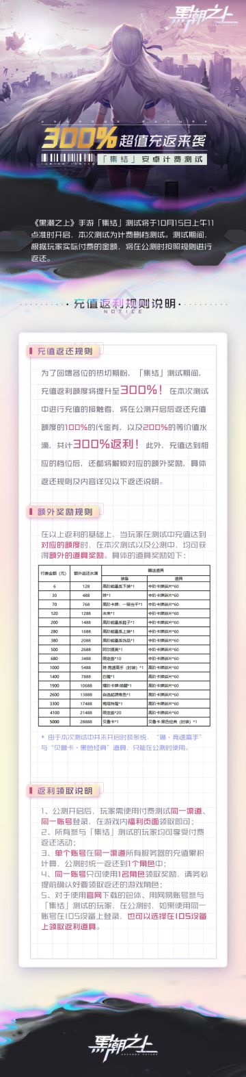 「集结」测试《黑潮之上》充值返还说明-300%充值返还来袭
