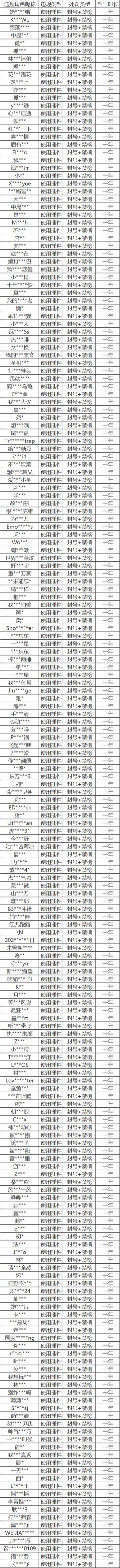 皮城执法官重拳出击！外挂打击专项第20期（附部分处罚名单）