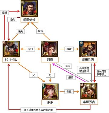 命运多舛的美女——浅井茶茶