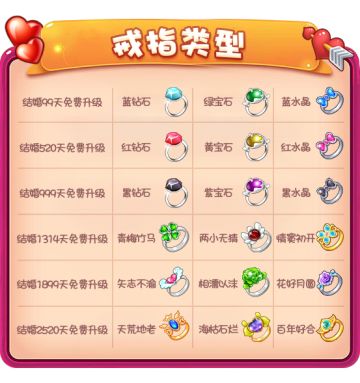 向甜蜜出发！《推理学院》六款全新戒指大闹520表白日