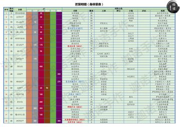 萌新对匠攻略（一）