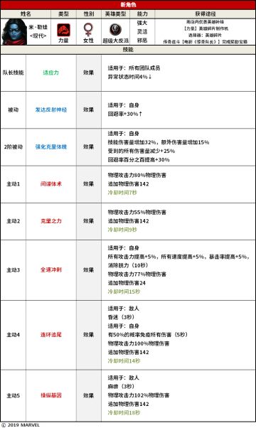 【公告】（转载）4.8.0更新详情及维护公告