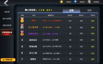 【冠军杯】团队赛 成绩公布！！！圆满收官！！！奖金已发放完毕！