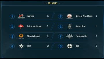 【电竞】《虚荣》CVPL第四周6月30日直播开打 积分战愈演愈烈