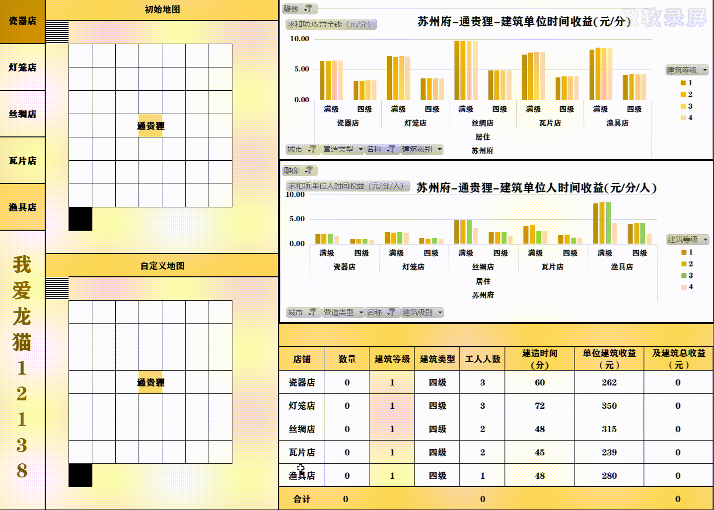 (更新16店）【龙猫笔记】如何用Excel规划苏州府的通贵狸赚钱截图