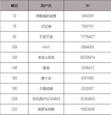 【已开奖】【福利预警】虚荣4.7新版本，开启美好的秋天