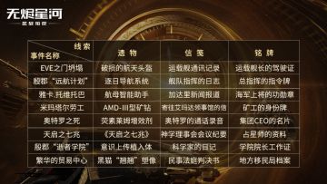 【黄金年代事件揭示线索图】8个事件线索组合完毕，快参与逐日投资计划~