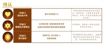 【新手教程】黄色英雄天赋简略解析及个人向推荐