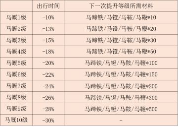 【竹林】庭院建筑升级丨后院建筑升级丨果树园土开垦丨马厩升级等汇总（2021/9/19更新）