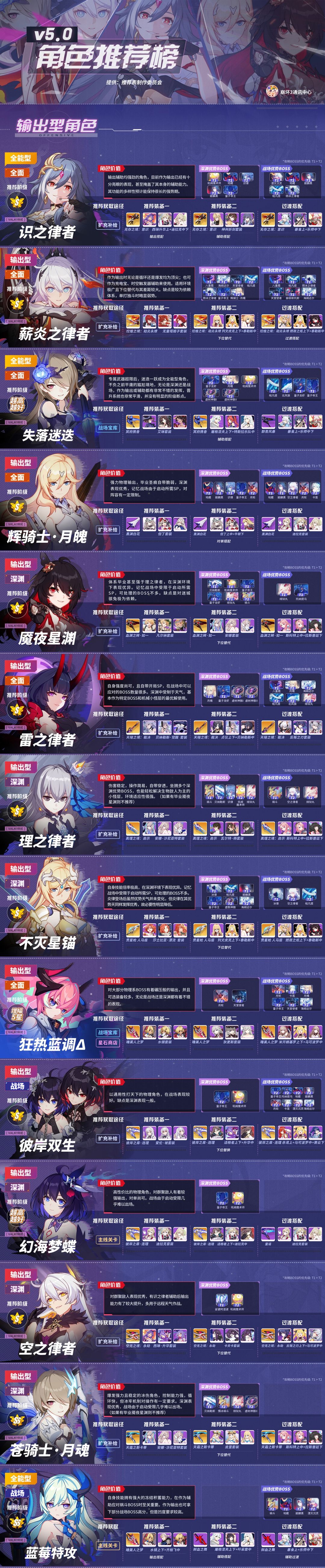 5.0版本角色推荐表丨我该说神舟平板永远的神吗~截图