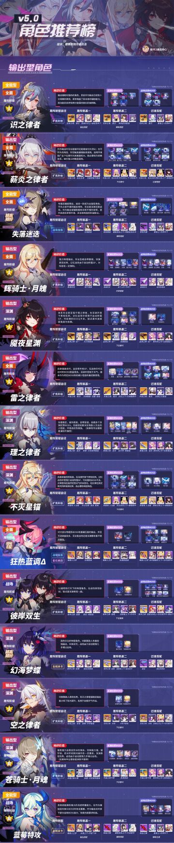 【崩坏3通讯中心】5.0版本角色推荐表丨我该说神舟平板永远的神吗~