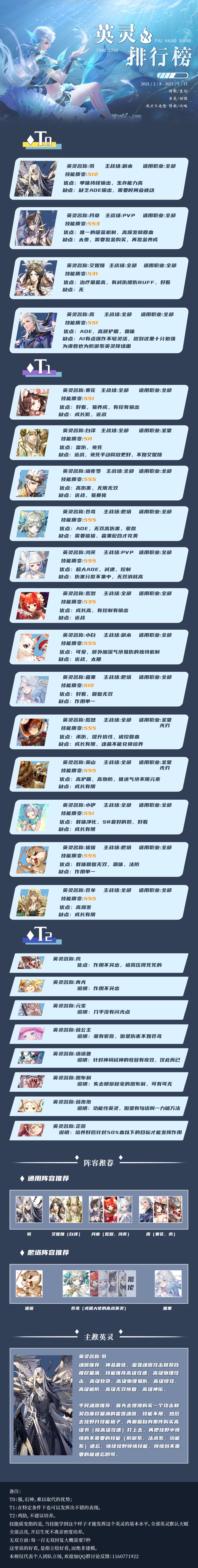 【2.8-2.14】英灵排行榜，祝大家新年快乐截图