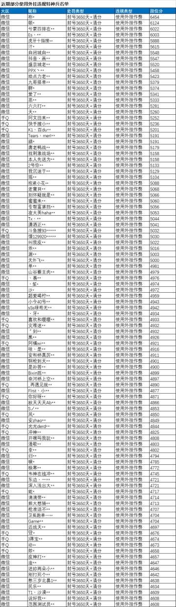 《和平精英》1月25日安全信息公告