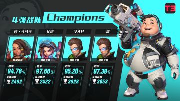 T3锦标赛｜【4强队伍生涯数据揭晓】夺隼杯3V3水友赛
