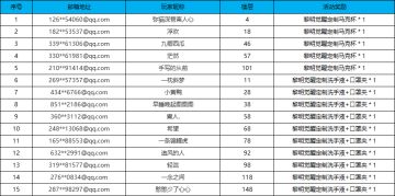 【获奖公告】1月25日至2月7日假期安排活动获奖公告