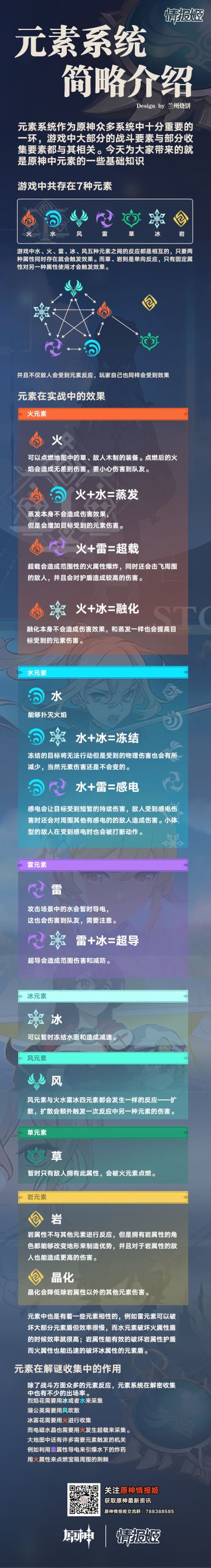 元素系统简略介绍