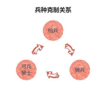 《三国志大战》兵种解析！