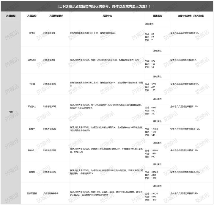 【游戏攻略】《乱世逐鹿》万箭齐发之弓兵详情解析截图