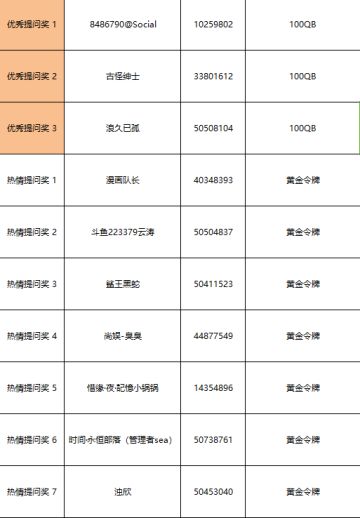 【策划面对面】获奖名单公布