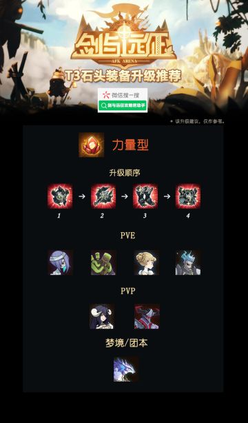 「剑与远征攻略君助手」T3石头装备升级顺序/投资英雄规划