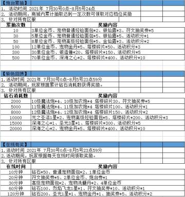 《卡卡保皇》7月30号活动预告