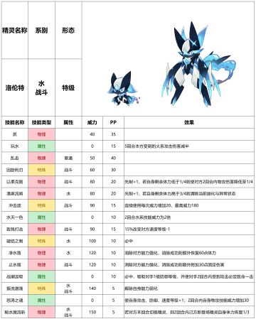 赛尔号手游2021年10月20日新增精灵——洛伦特