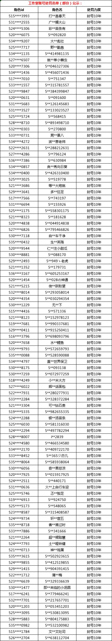 【公告】5月11日非法游戏行为处罚公示