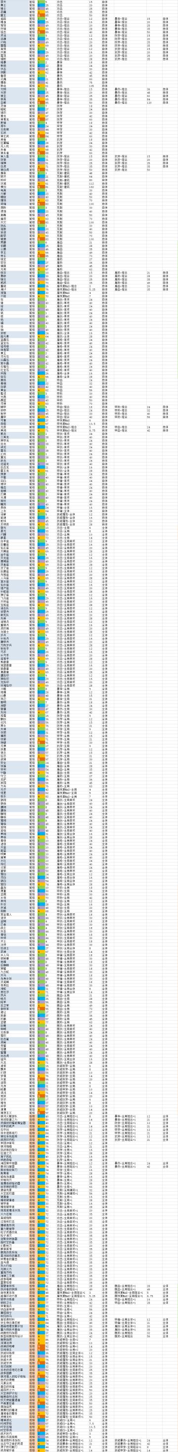 我是麒麟，攻略的尺寸有点大，你忍忍