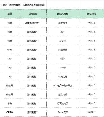 【已开奖】晒预约截图，儿童电话手表等你来领！