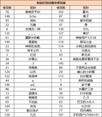 开奖啦|【橘里橘气】新年倒计时，互动抽新春红包封面