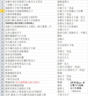 《乱世曹操传》夜照玉狮子最新攻略