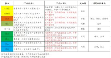 天命开通推荐（平民）（仅代表个人看法）