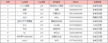 已公布【4月更新】全新地宫玩法来啦啦啦！还有新增基因退化系统、设施传送书、存储家具！