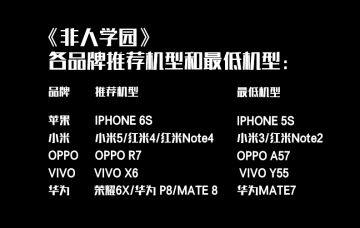 【雷雷公告】关于安卓手机推荐机型和保底机型的说明