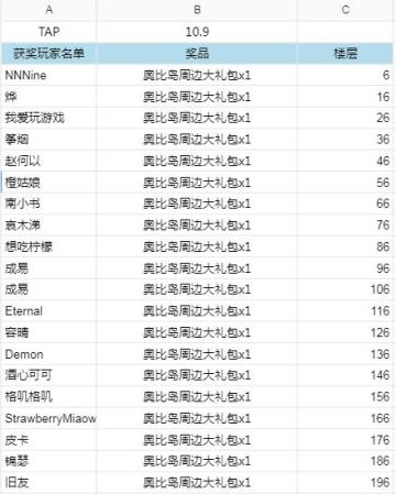 【已开奖】60W预约福利 周边礼包送起来！