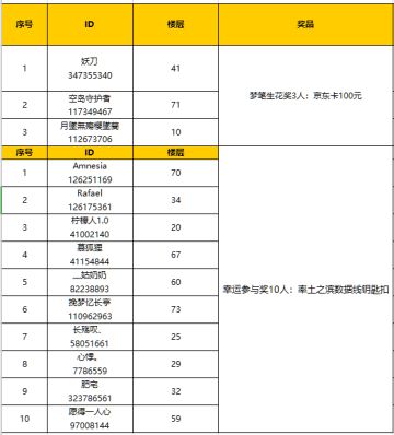 【活动开奖】应天顺时新玩法开启报名，古代气象战等你体验
