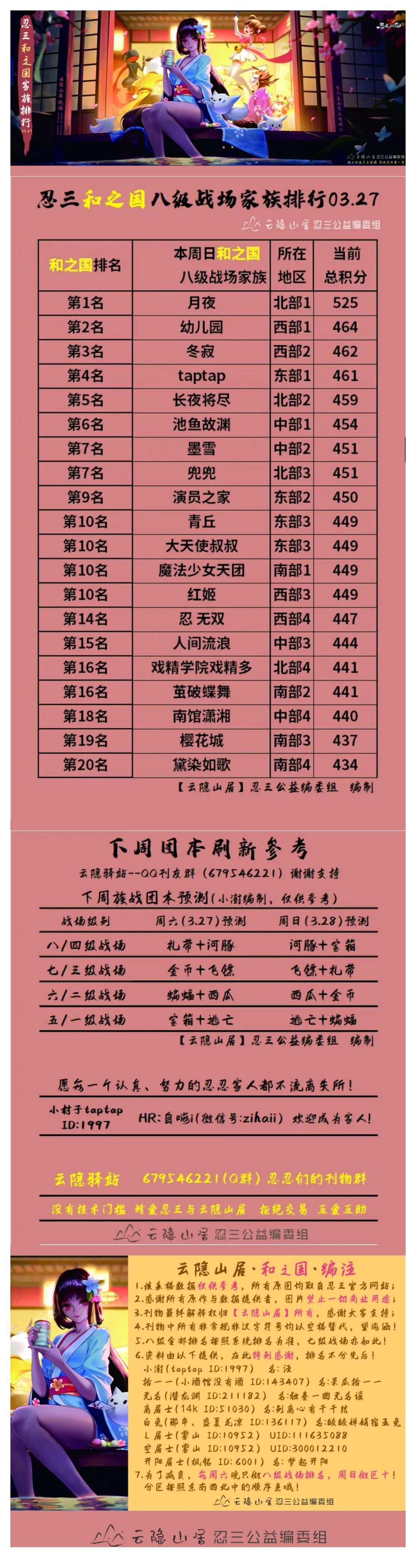 【云隐山居·和之国·周刊】忍三家族积分排行榜（NO.0327周六版）截图
