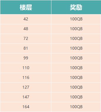 【福利活动】你的节日，你做主，分享节日的小惊喜赢福利！